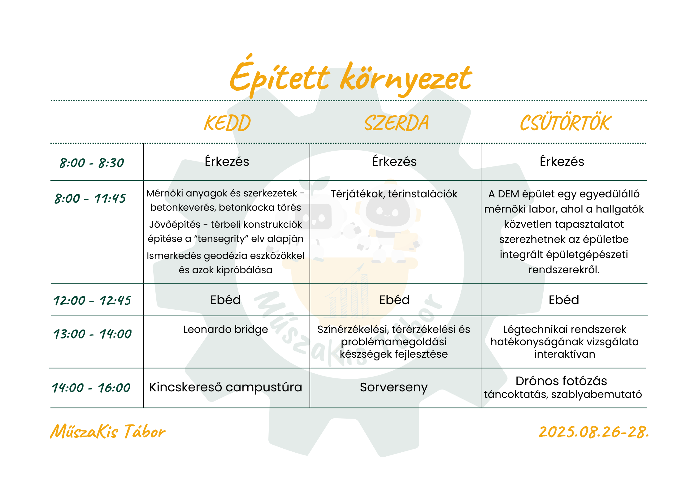 építettkörny_prog