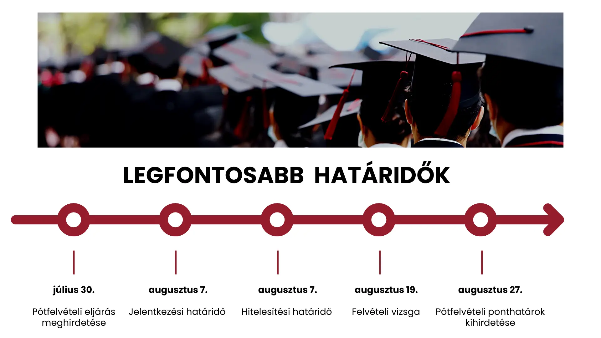P&oacute;tfelv&eacute;teli
