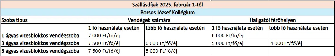 t&aacute;bl&aacute;zat